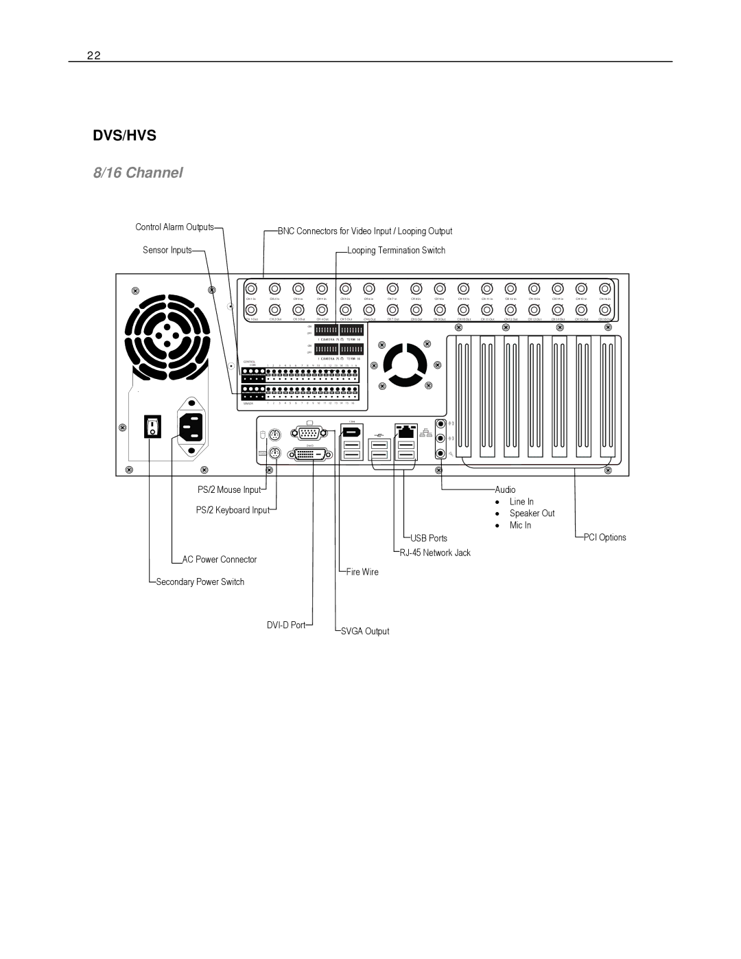 Toshiba HVS Series, XVS Series, DVS Series manual Dvs/Hvs, Sensor Inputs Looping Termination Switch 