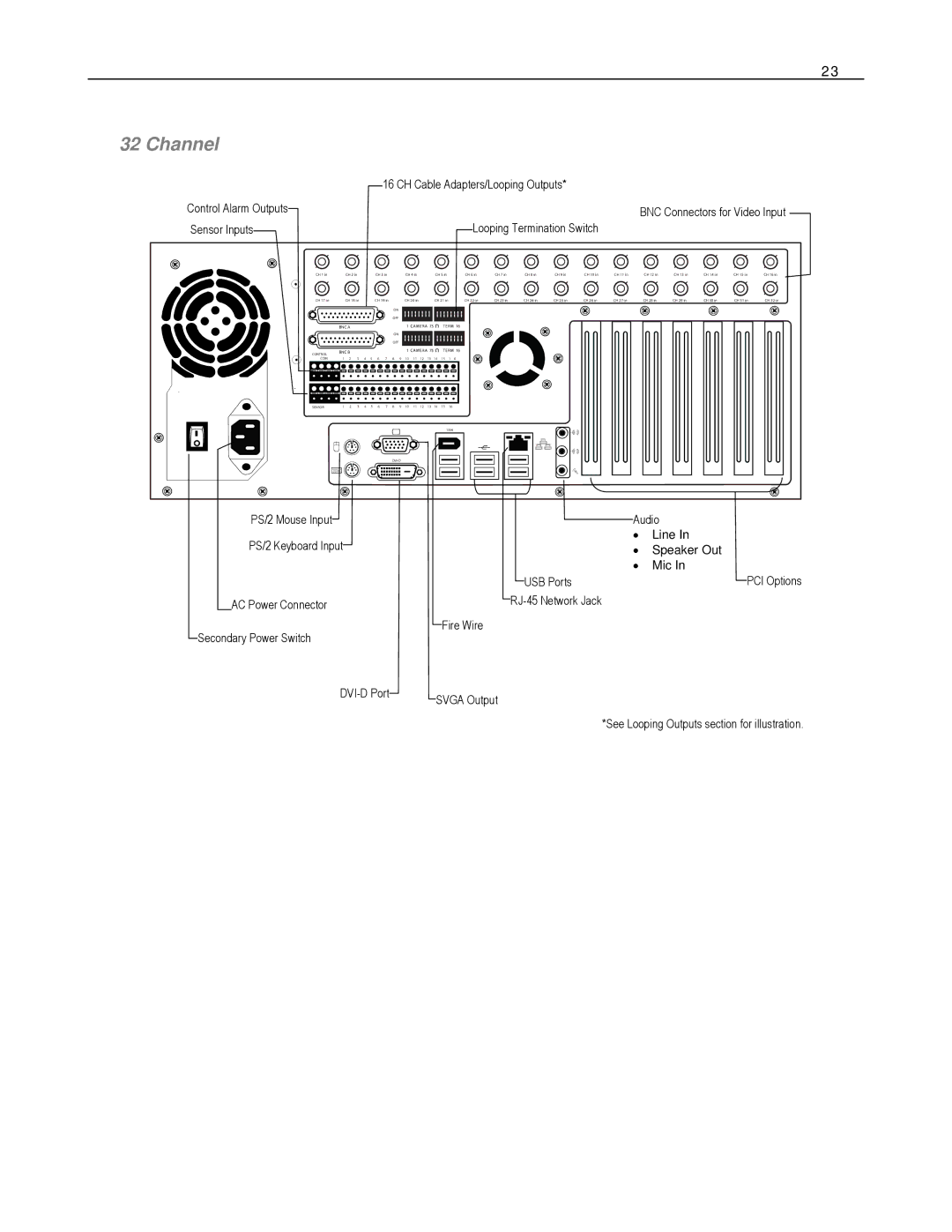 Toshiba DVS Series, XVS Series, HVS Series manual Looping Termination Switch 