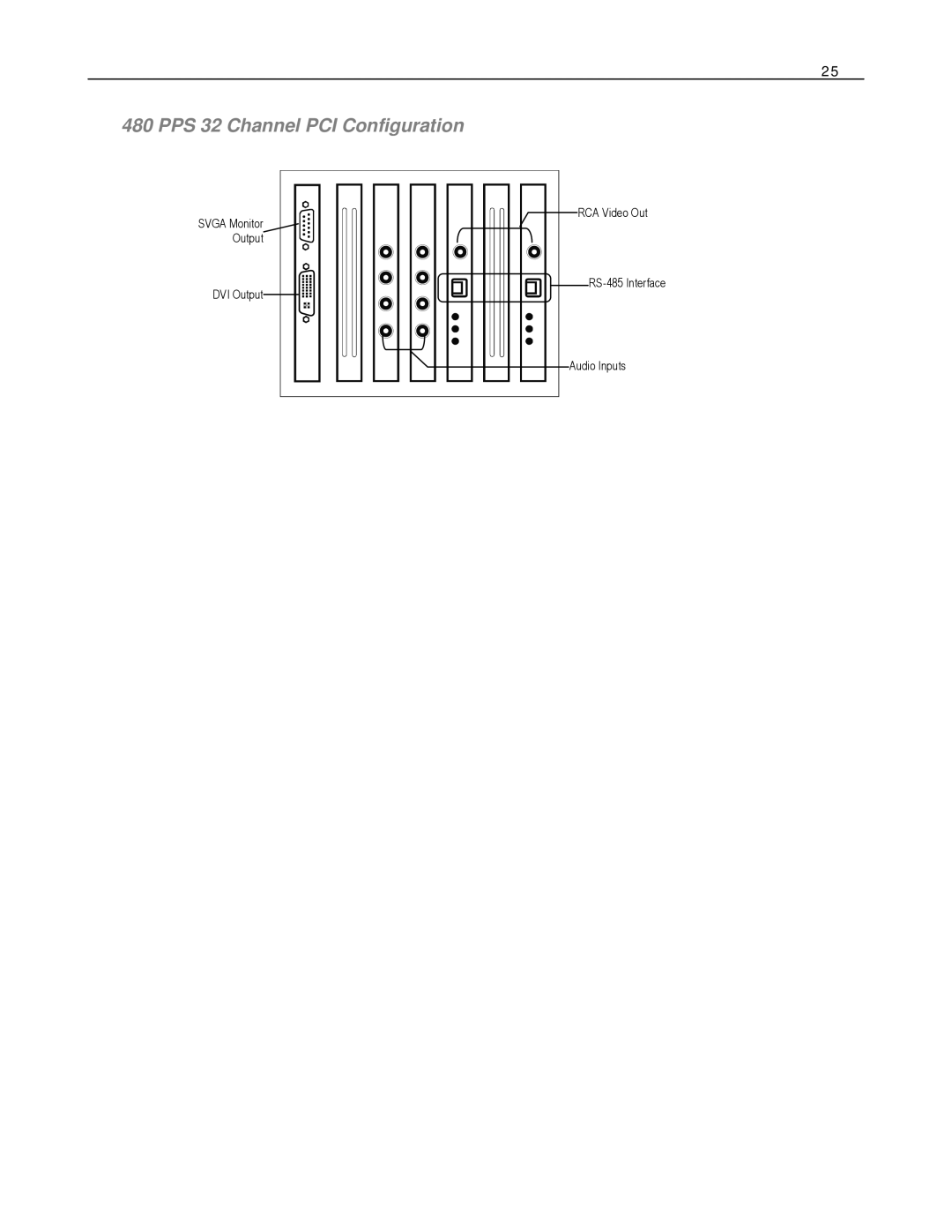 Toshiba HVS Series, XVS Series, DVS Series manual PPS 32 Channel PCI Configuration 