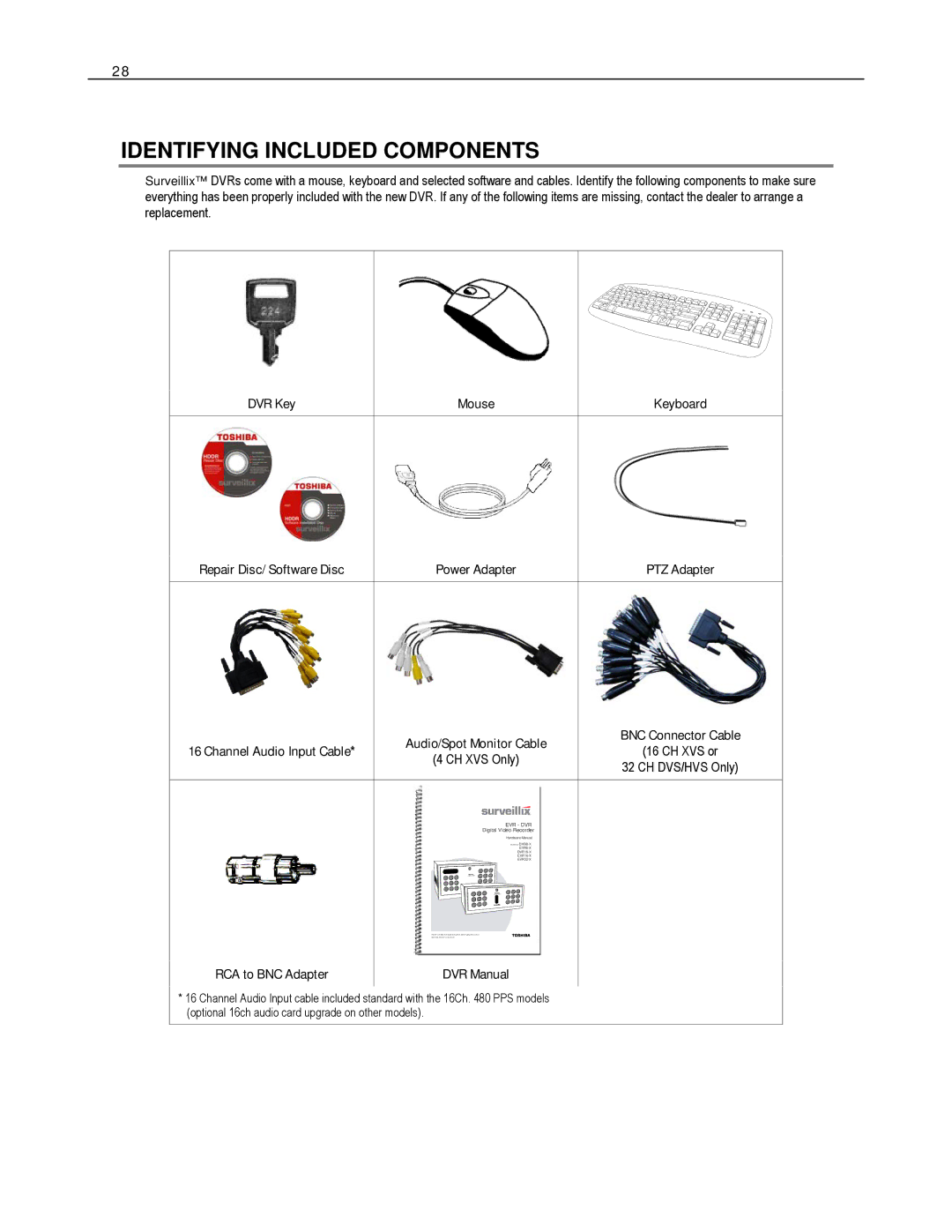 Toshiba HVS Series, XVS Series, DVS Series manual Identifying Included Components, BNC Connector Cable 