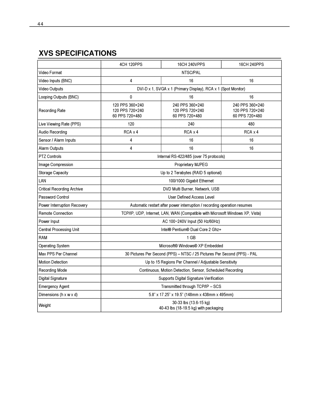 Toshiba DVS Series, XVS Series, HVS Series manual XVS Specifications, Lan 