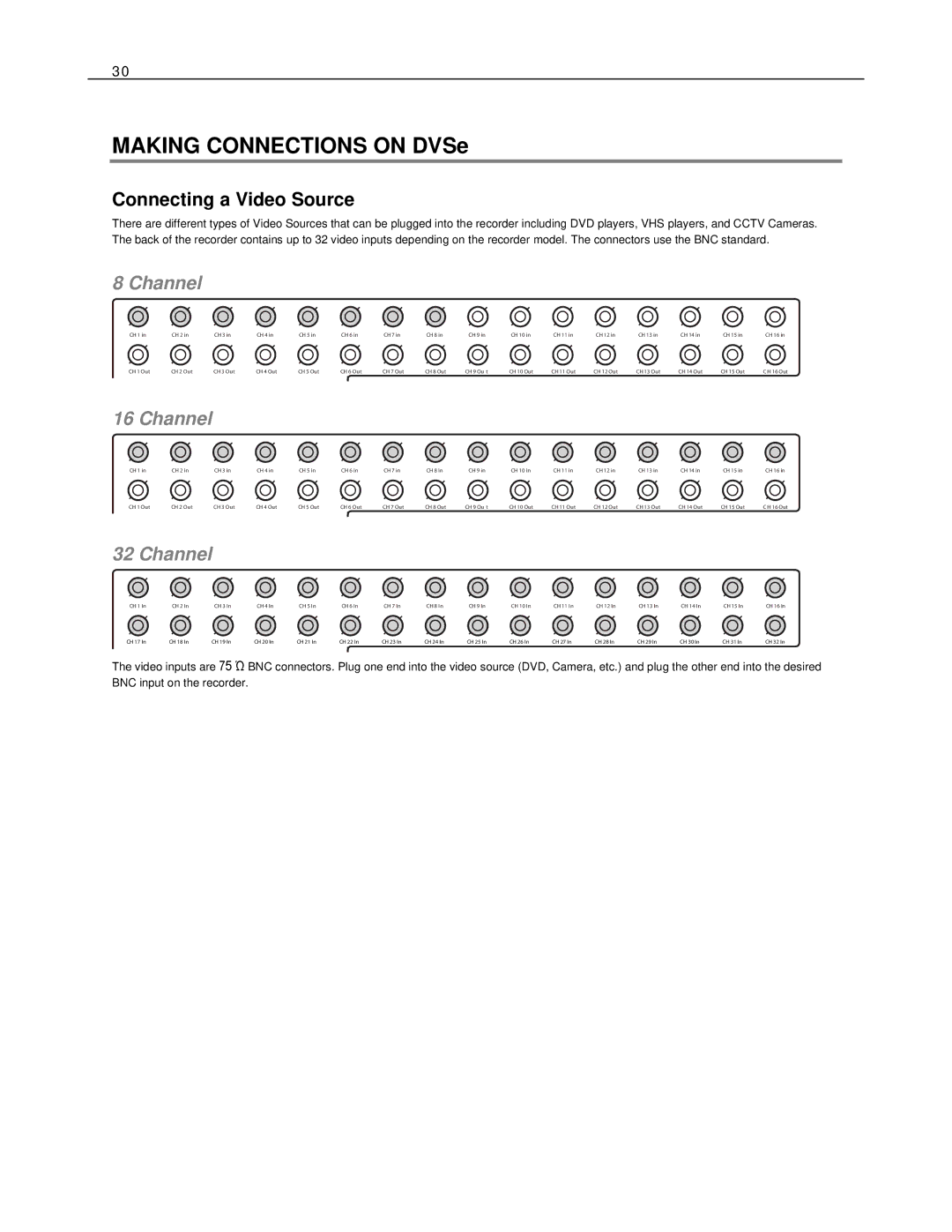 Toshiba DVSe16-240-X, XVSe16-240V-X, DVSe8-240-X, DVSe32-480-X, Digital Video Recorder manual Making Connections on DVSe 