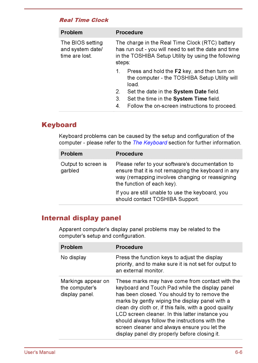 Toshiba Z30-A, Z40-A, Z50-A, Z30t-A user manual Keyboard, Internal display panel, Real Time Clock, ProblemProcedure 