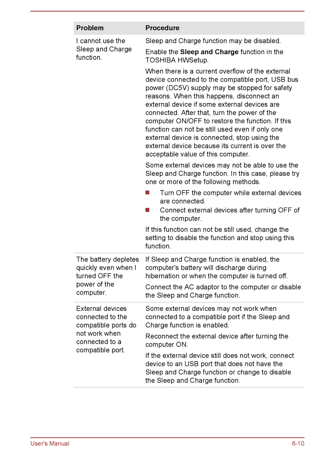 Toshiba Z30-A, Z40-A, Z50-A, Z30t-A user manual Problem Procedure 