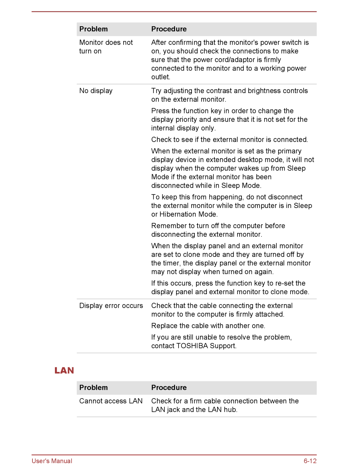 Toshiba Z50-A, Z30-A, Z40-A, Z30t-A user manual Lan 