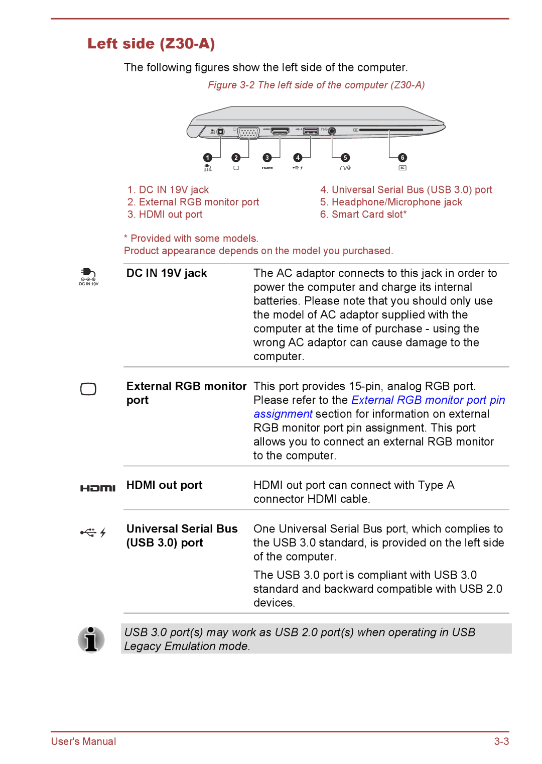 Toshiba Z50-A, Z40-A, Z30t-A user manual Left side Z30-A 