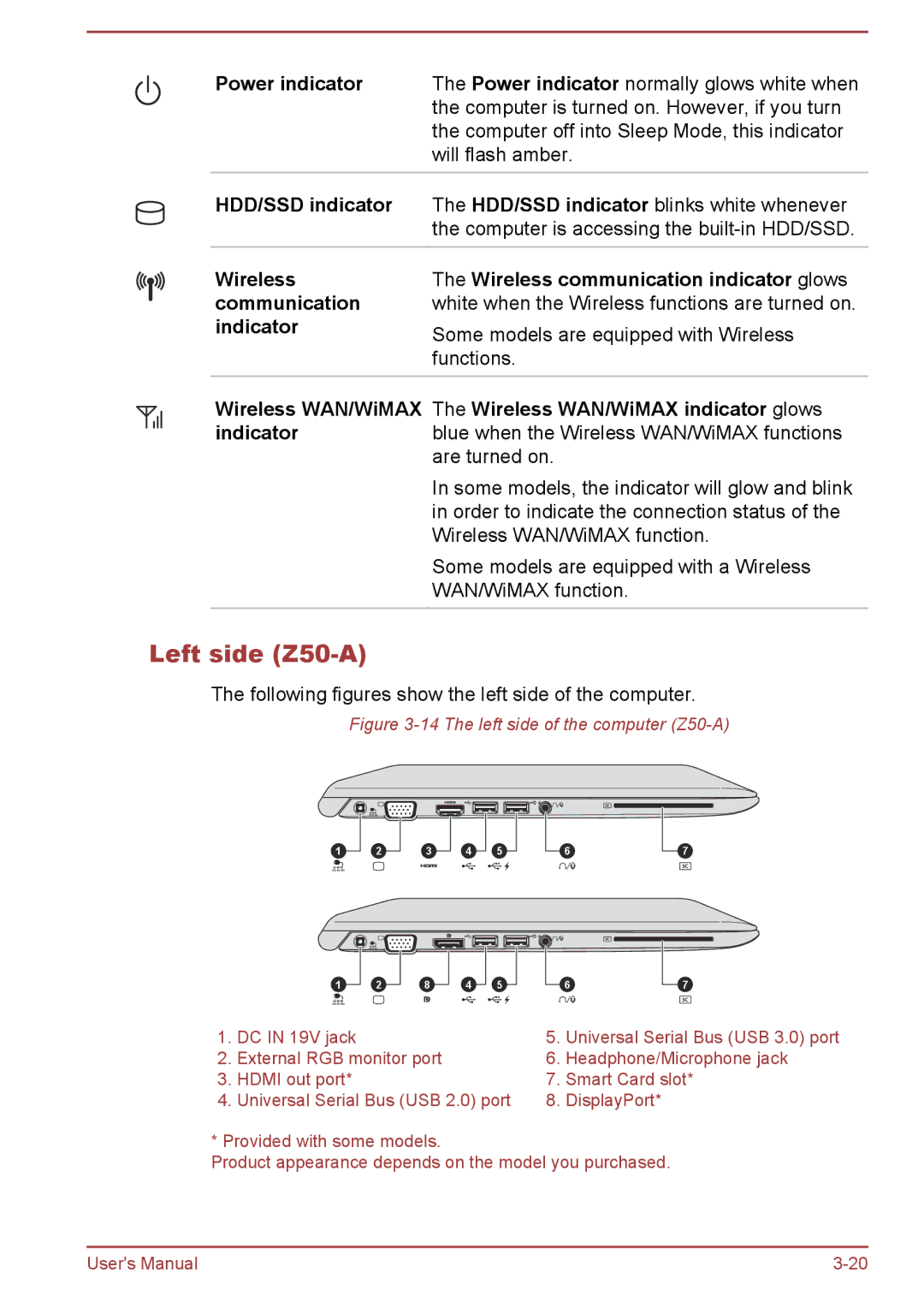 Toshiba Z30t-A, Z30-A, Z40-A user manual Left side Z50-A, The left side of the computer Z50-A 