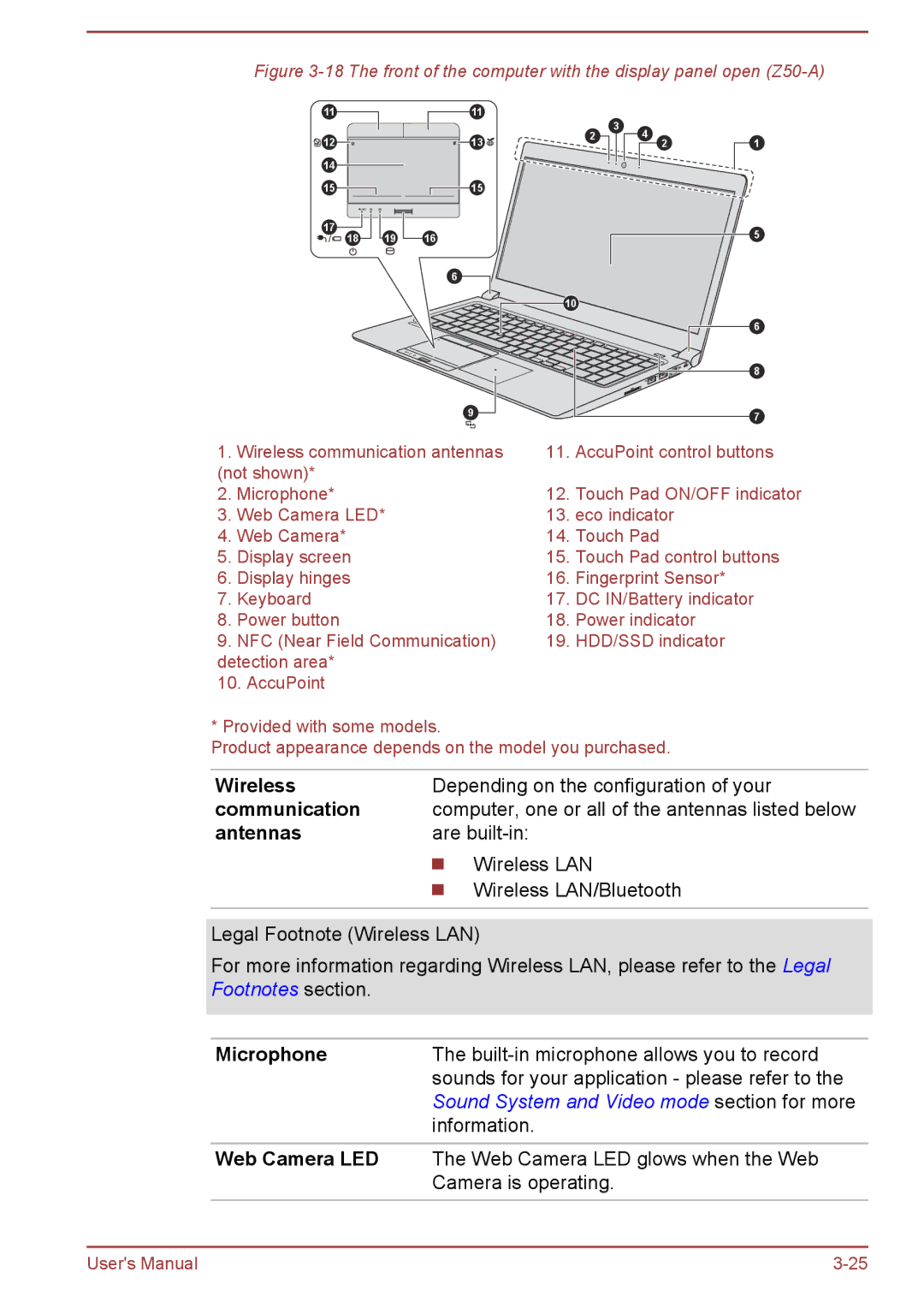 Toshiba Z30-A, Z40-A, Z50-A, Z30t-A user manual Wireless 