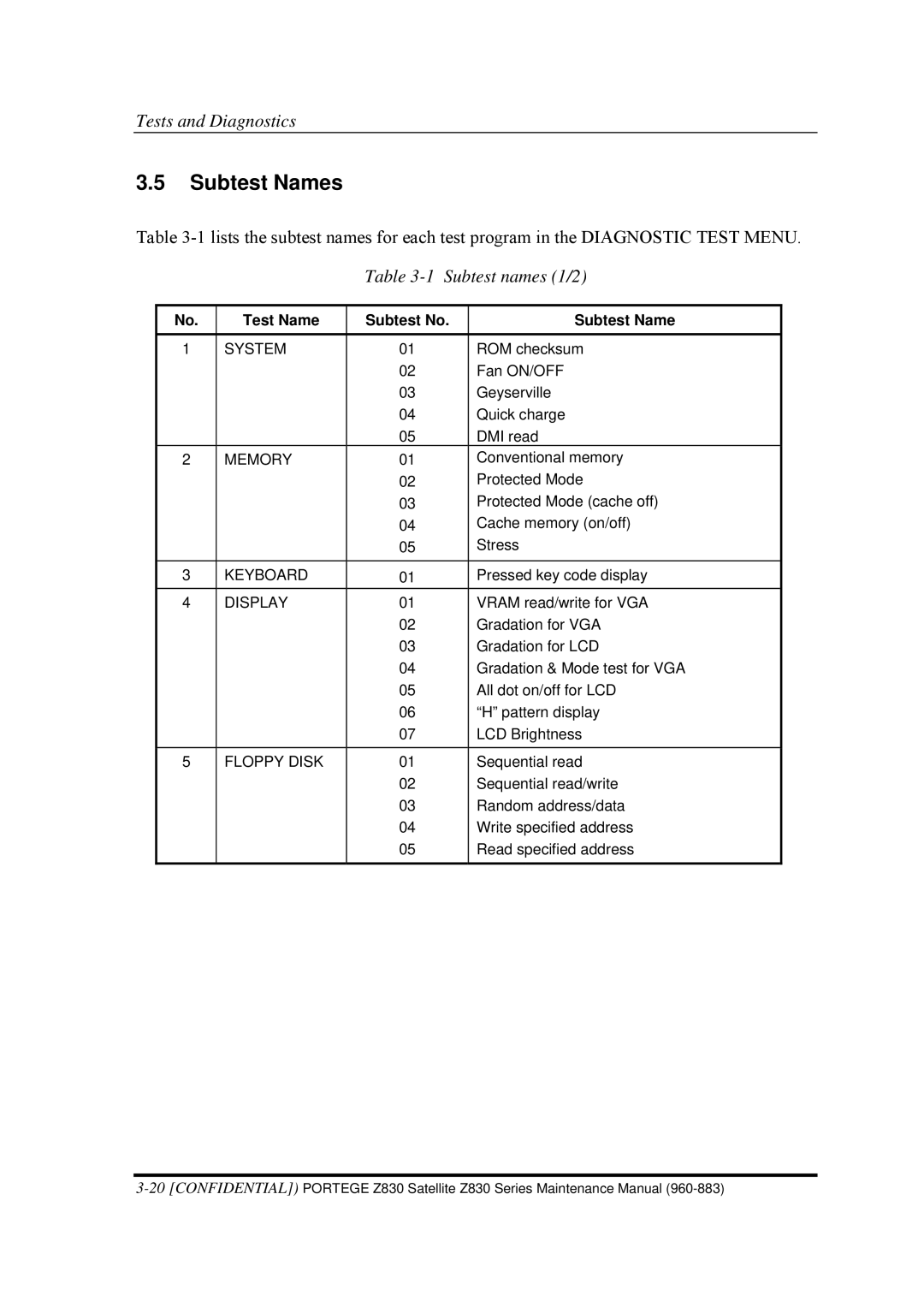 Toshiba Z830 manual Subtest Names, Subtest names 1/2 