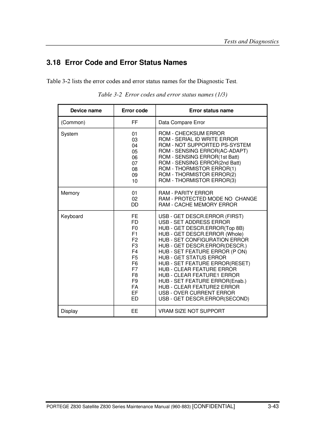 Toshiba Z830 manual Error Code and Error Status Names, Device name Error code Error status name 