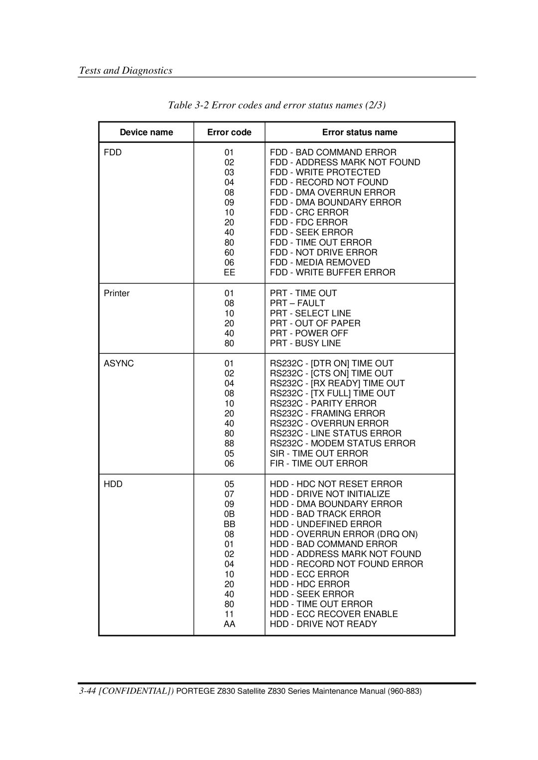 Toshiba Z830 manual Tests and Diagnostics Error codes and error status names 2/3 