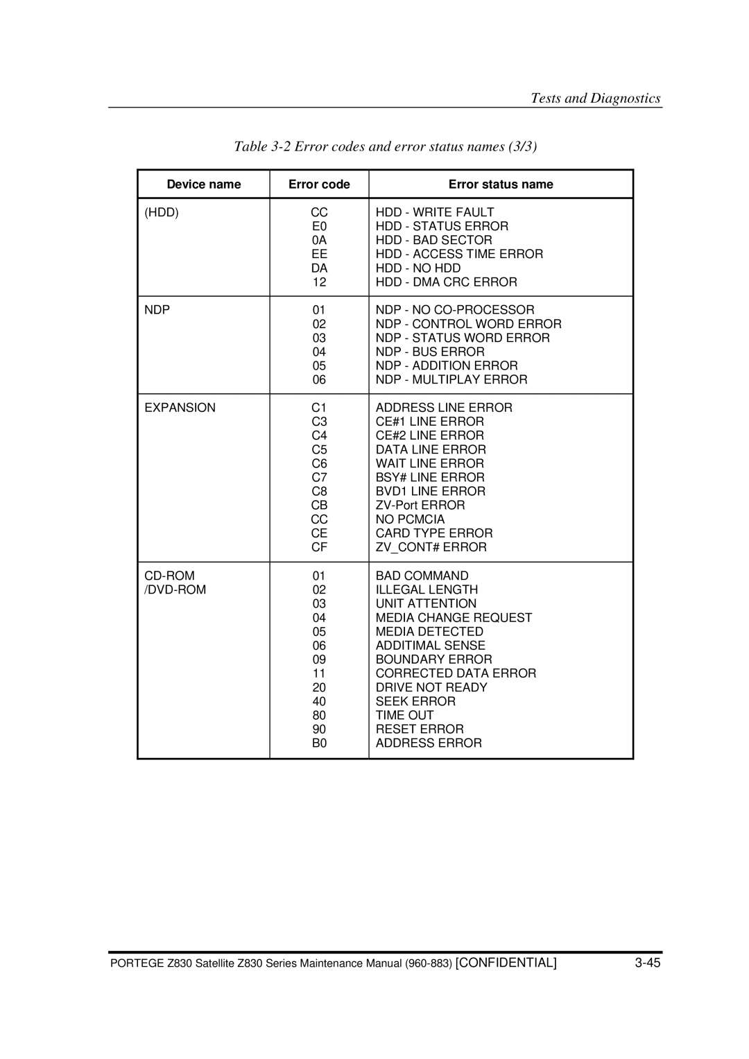 Toshiba Z830 manual Tests and Diagnostics Error codes and error status names 3/3 