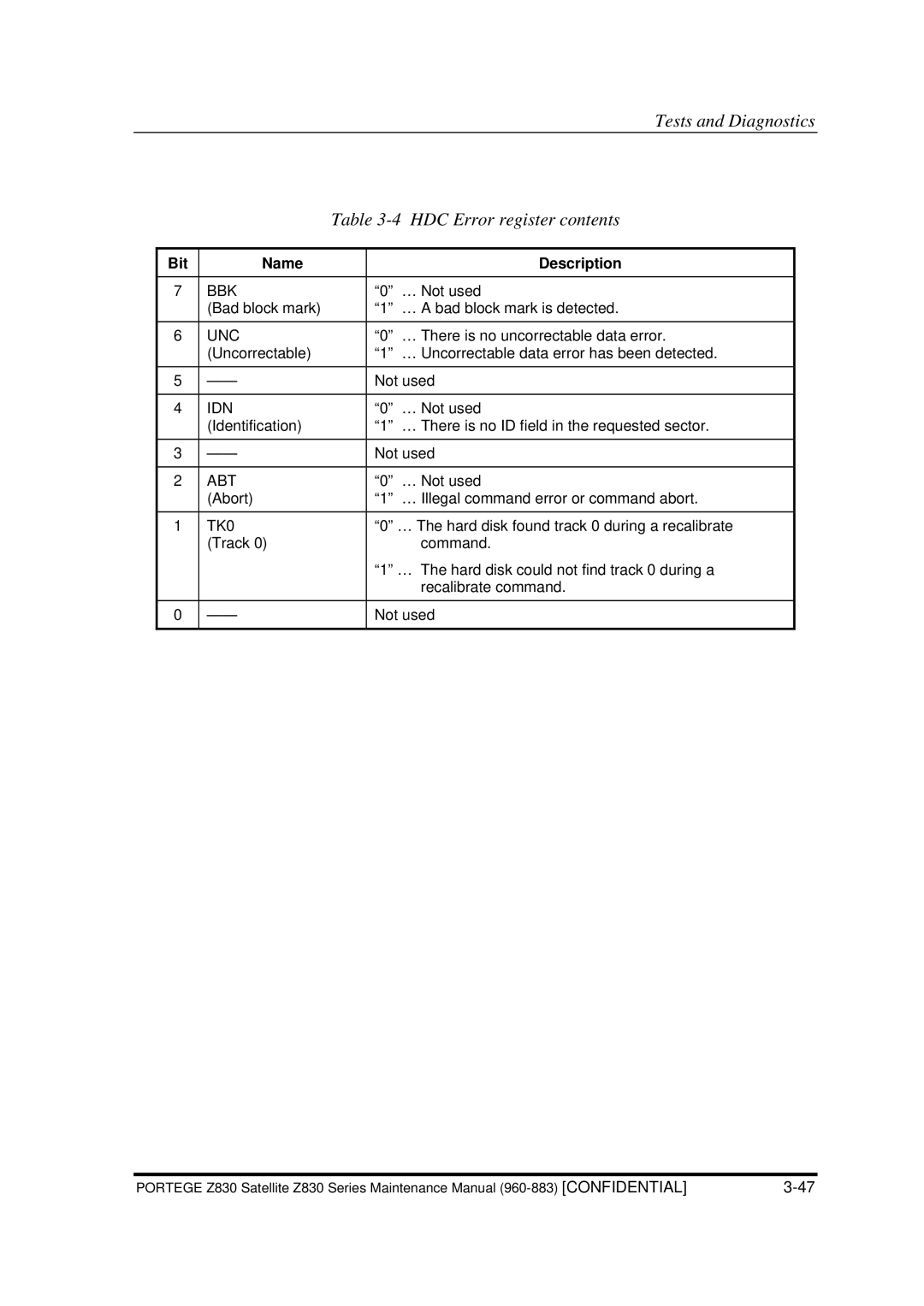 Toshiba Z830 manual Tests and Diagnostics HDC Error register contents 