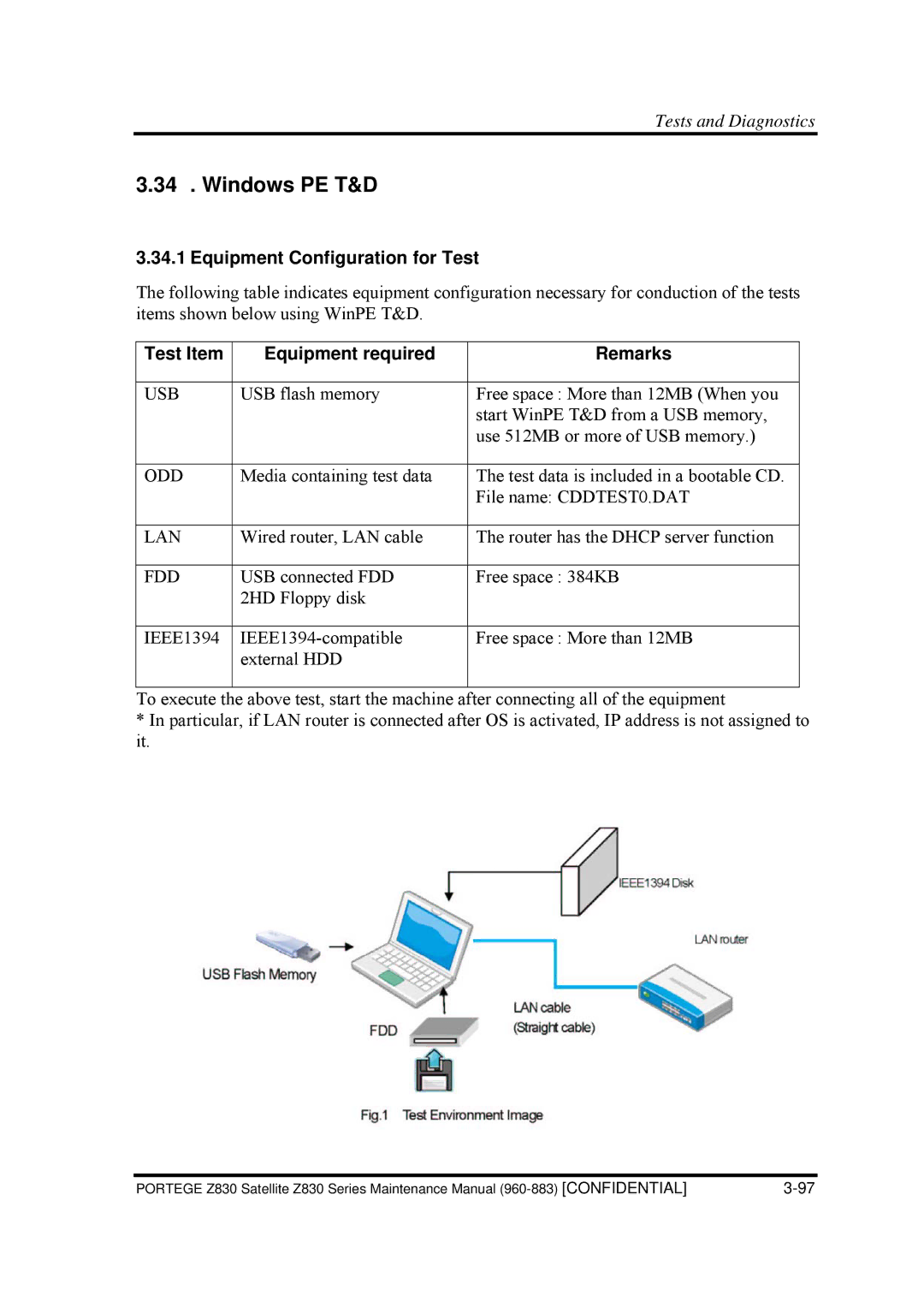 Toshiba Z830 manual Windows PE T&D, Equipment Configuration for Test, Test Item Equipment required Remarks 