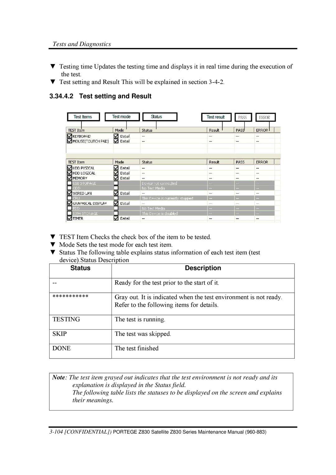 Toshiba Z830 manual Test setting and Result, Status Description, Testing, Skip, Done 