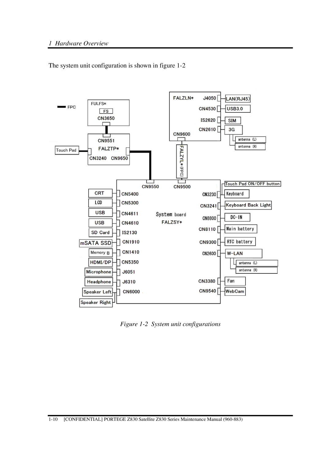 Toshiba Z830 manual System unit configurations 