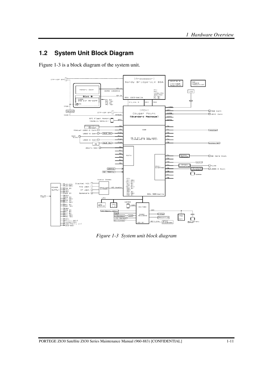 Toshiba Z830 manual System Unit Block Diagram, Is a block diagram of the system unit 