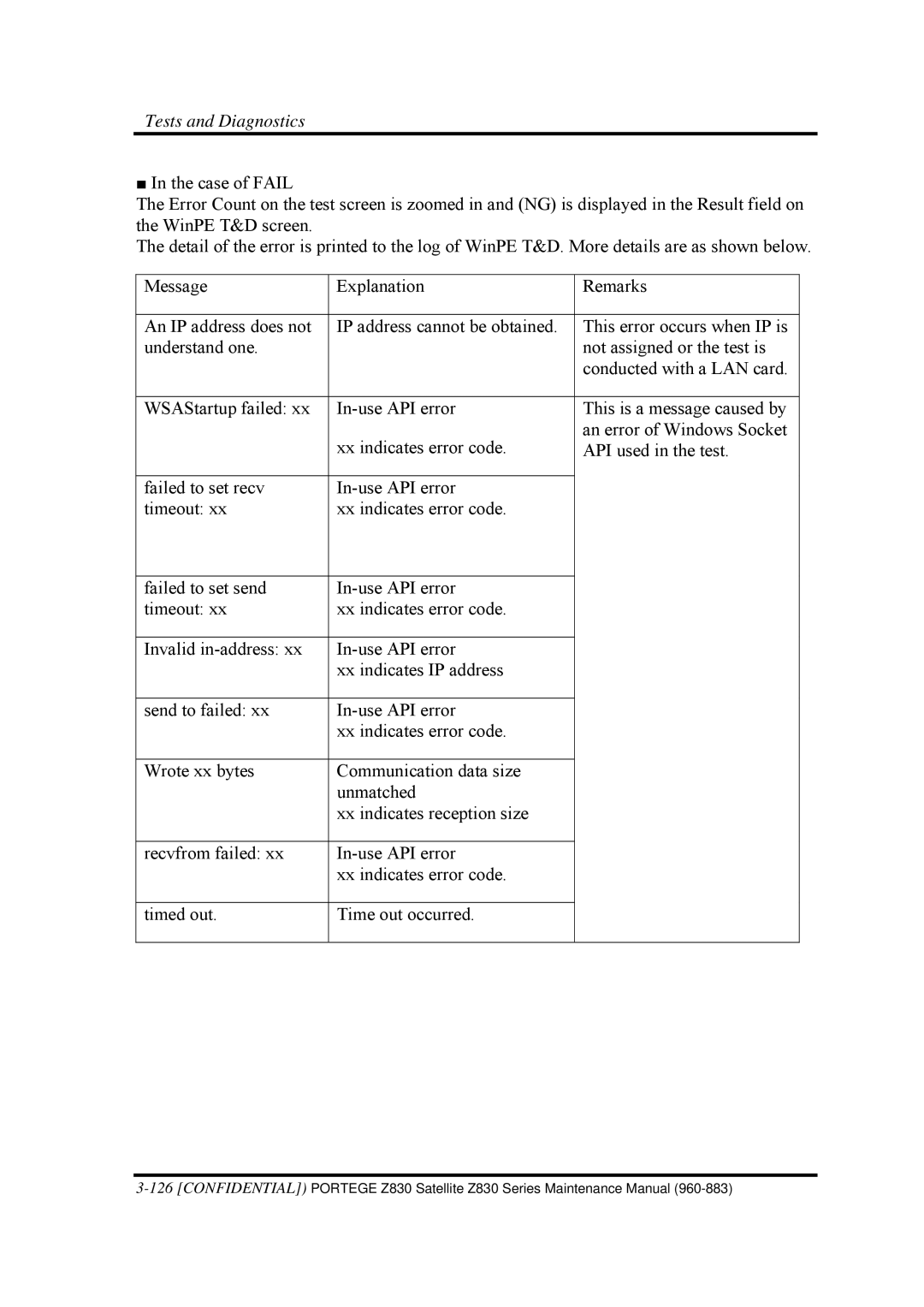 Toshiba Z830 manual Tests and Diagnostics 