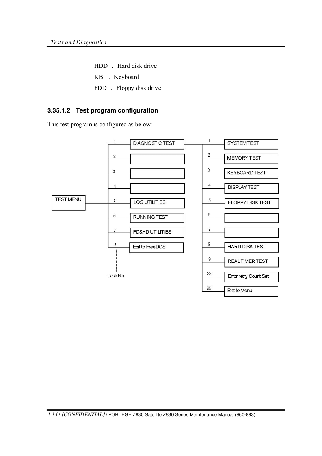 Toshiba Z830 manual Test program configuration 