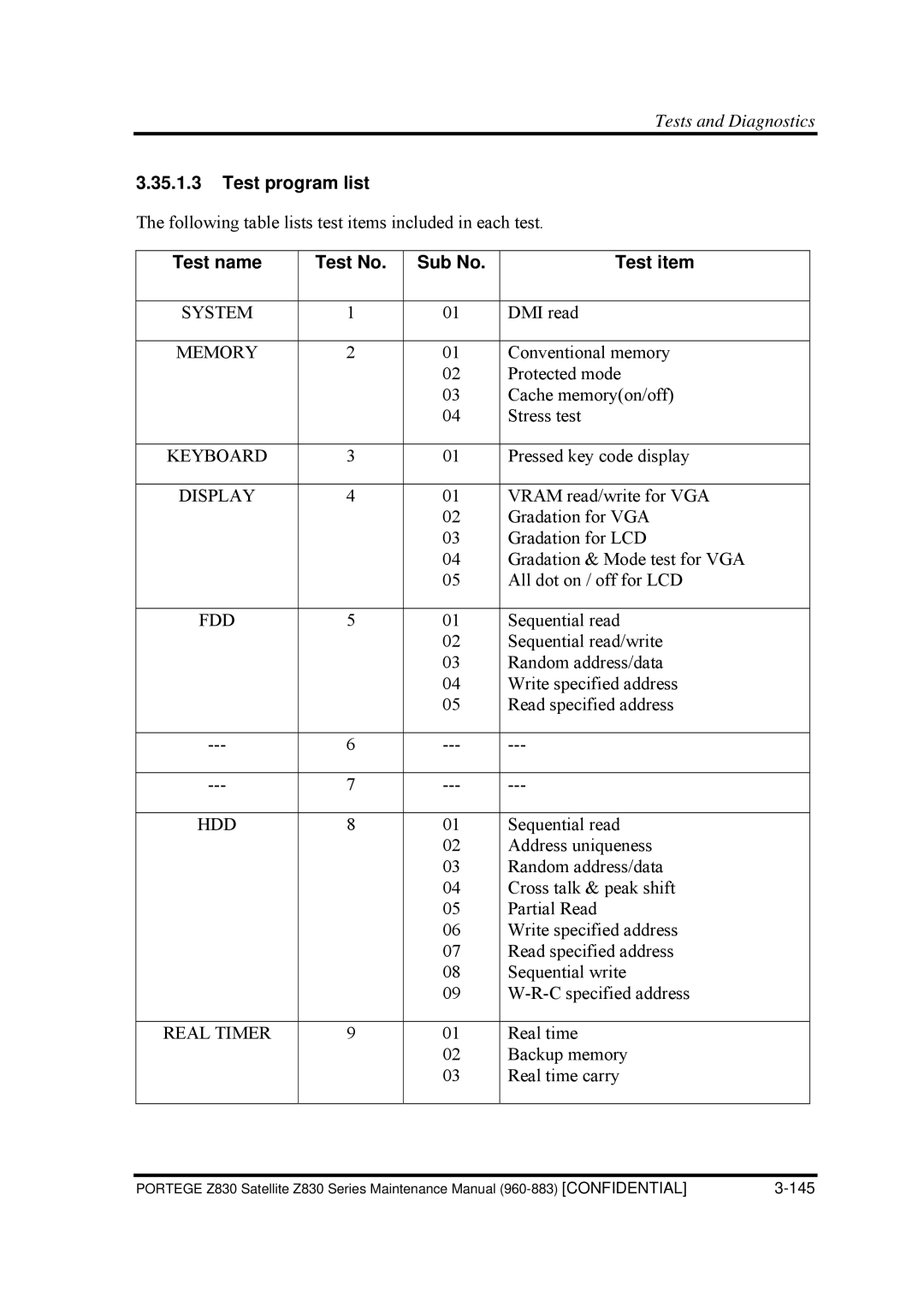 Toshiba Z830 manual Test program list, Test item 