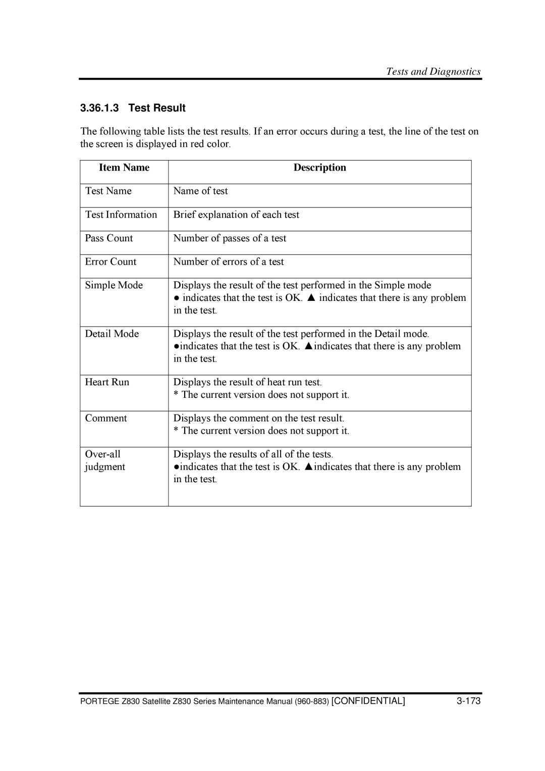 Toshiba Z830 manual Test Result, Item Name Description 