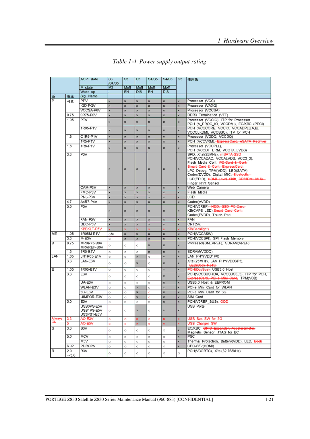 Toshiba Z830 manual Hardware Overview Power supply output rating 