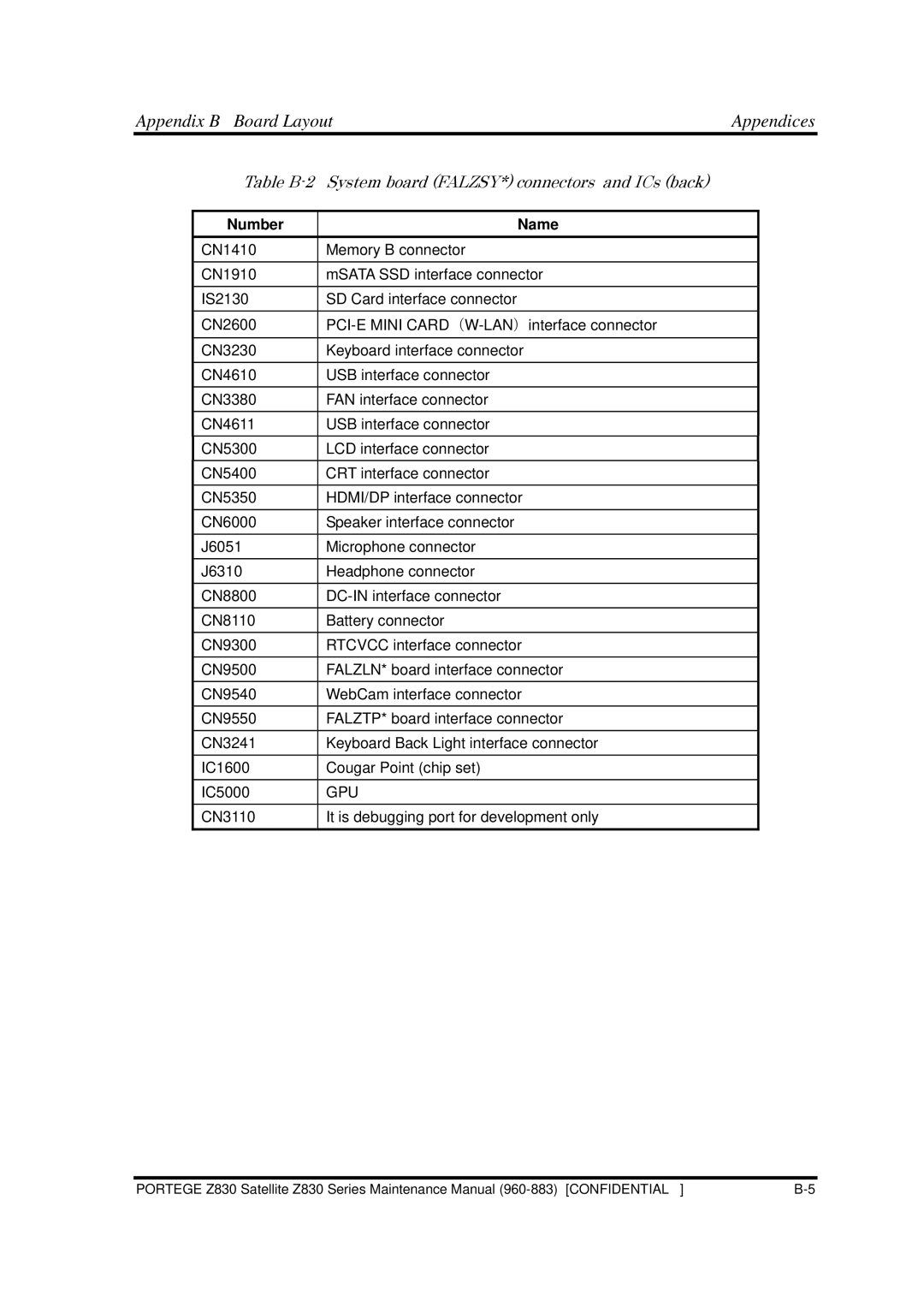 Toshiba Z830 manual Table B-2 System board FALZSY* connectors and ICs back 