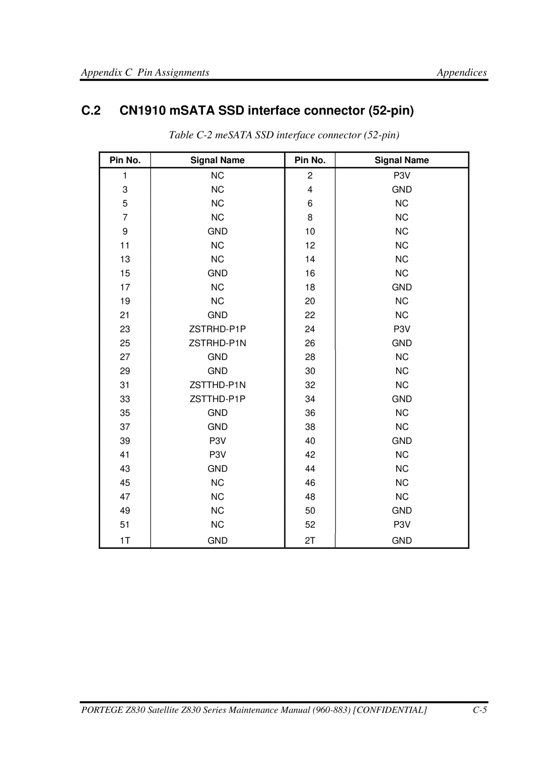 Toshiba Z830 manual CN1910 mSATA SSD interface connector 52-pin, Appendix C Pin Assignments Appendices 