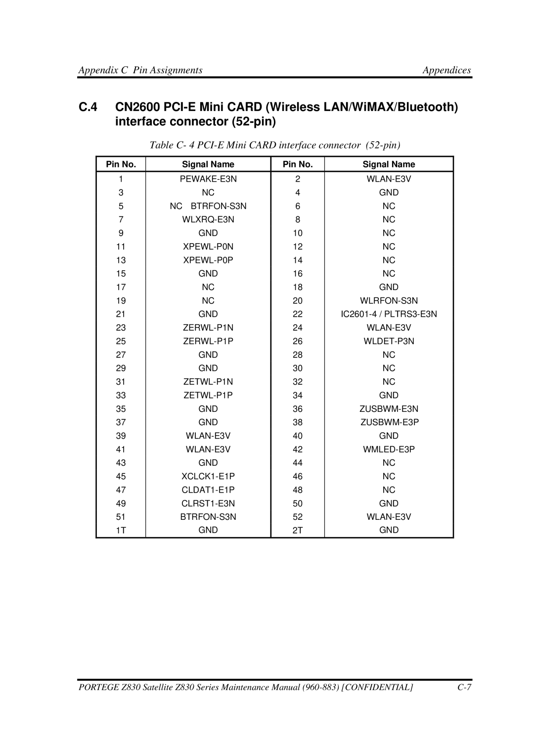 Toshiba Z830 manual Table C- 4 PCI-E Mini Card interface connector 52-pin 