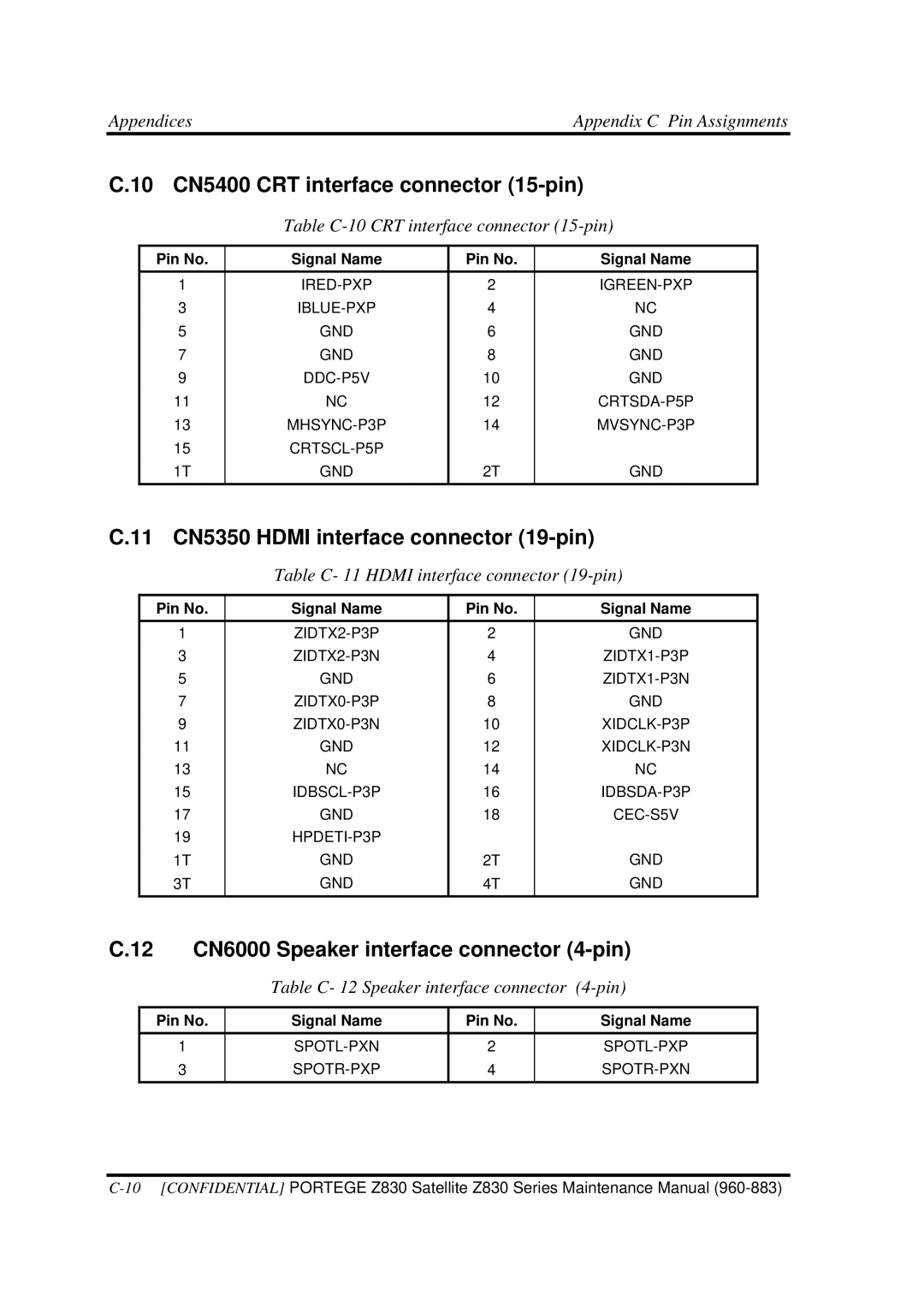 Toshiba Z830 manual 10 CN5400 CRT interface connector 15-pin, 11 CN5350 Hdmi interface connector 19-pin 
