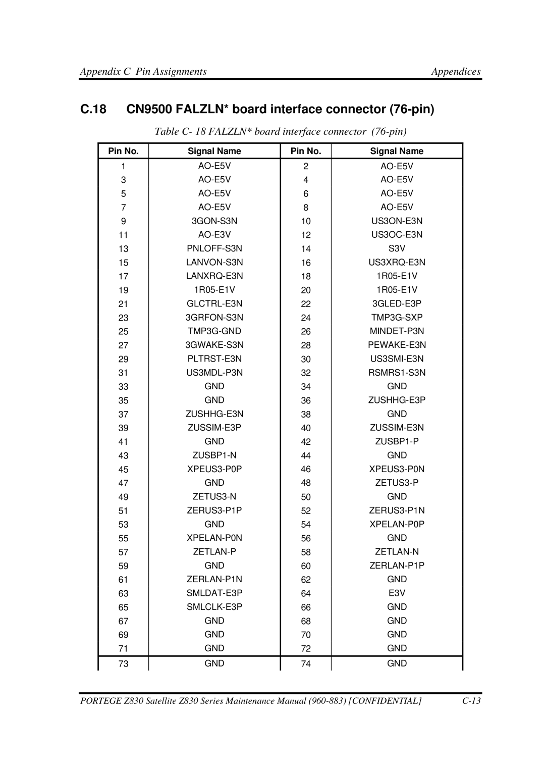 Toshiba Z830 18 CN9500 FALZLN* board interface connector 76-pin, Table C- 18 FALZLN* board interface connector 76-pin 