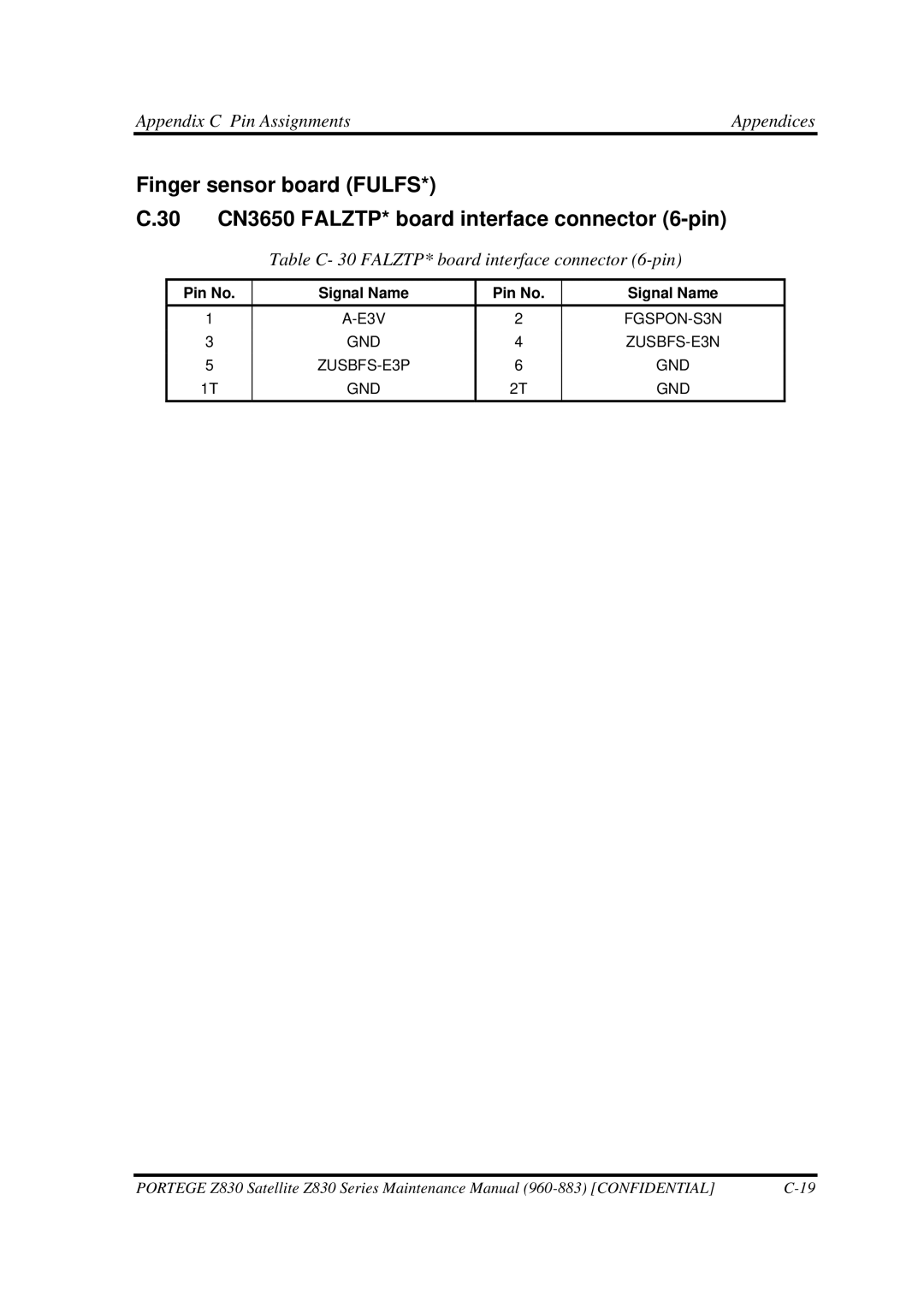 Toshiba Z830 manual Table C- 30 FALZTP* board interface connector 6-pin 