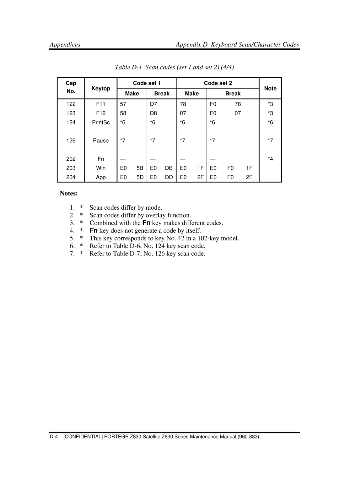 Toshiba Z830 manual Table D-1 Scan codes set 1 and set 2 4/4 