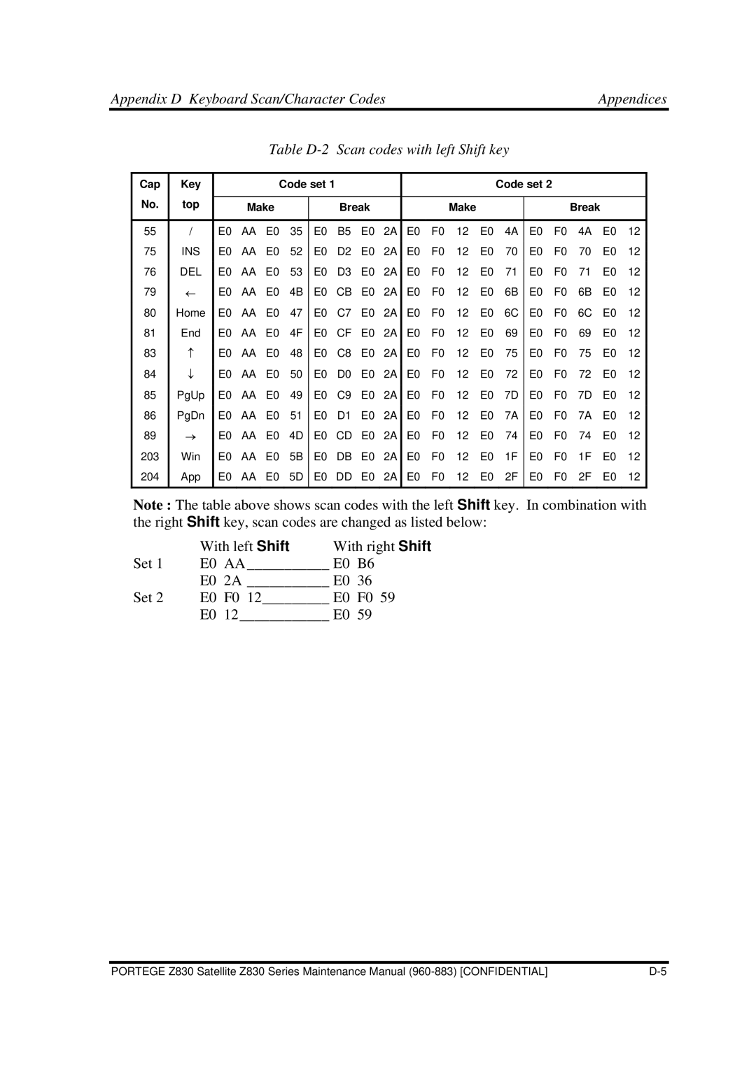 Toshiba Z830 manual Table D-2 Scan codes with left Shift key 