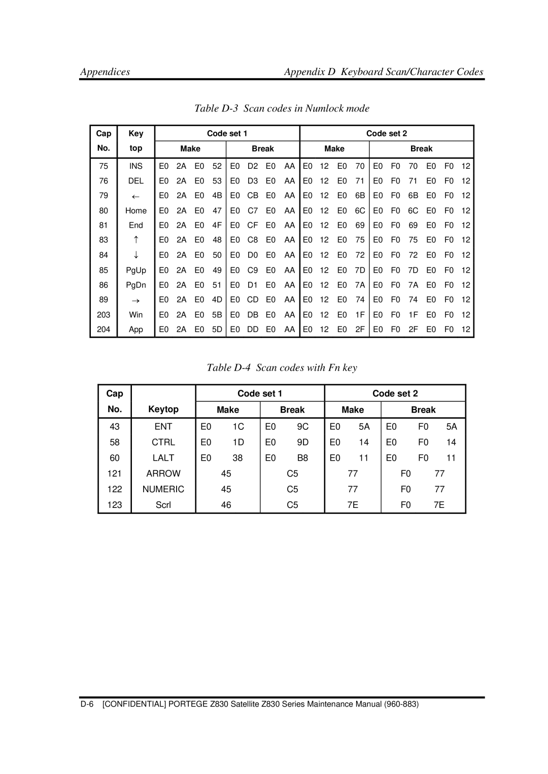 Toshiba Z830 manual Table D-3 Scan codes in Numlock mode, Table D-4 Scan codes with Fn key 