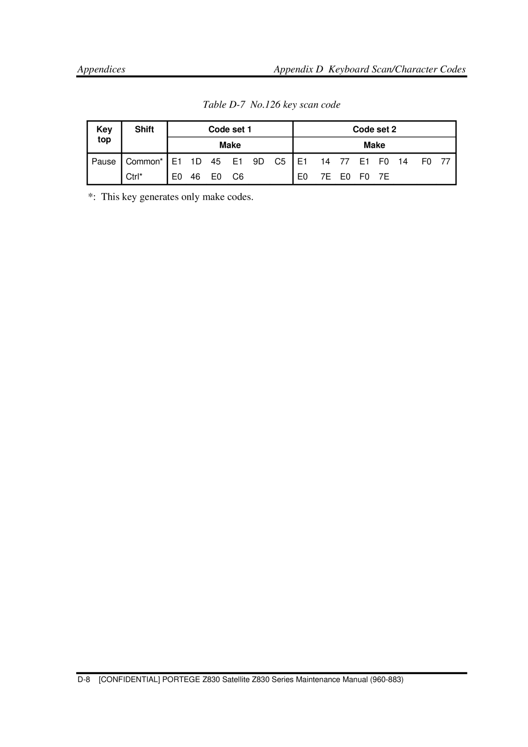 Toshiba Z830 manual Table D-7 No.126 key scan code 