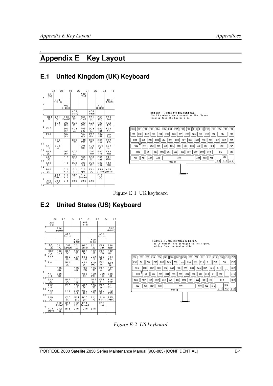 Toshiba Z830 manual United Kingdom UK Keyboard, United States US Keyboard, Appendix E Key Layout Appendices 