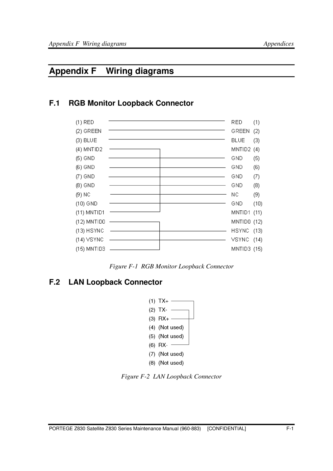 Toshiba Z830 manual RGB Monitor Loopback Connector, LAN Loopback Connector, Appendix F Wiring diagrams Appendices 