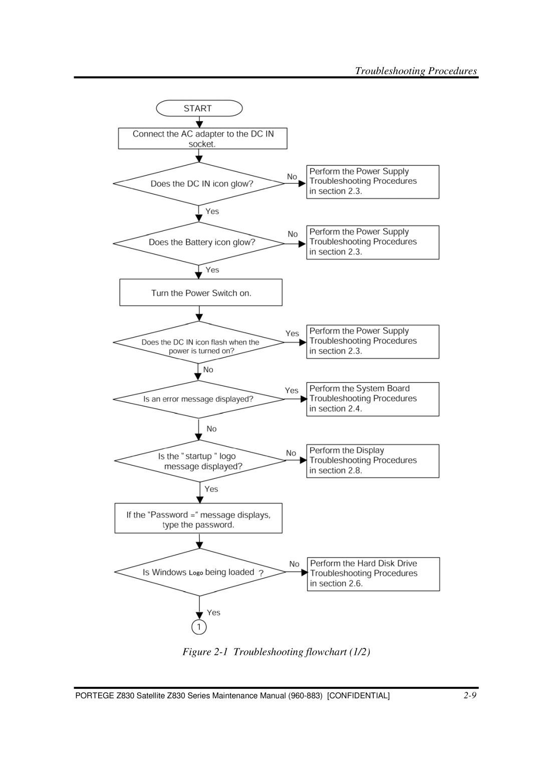 Toshiba Z830 manual Troubleshooting flowchart 1/2 