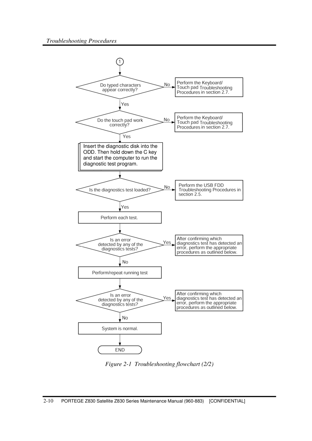 Toshiba Z830 manual Troubleshooting flowchart 2/2 