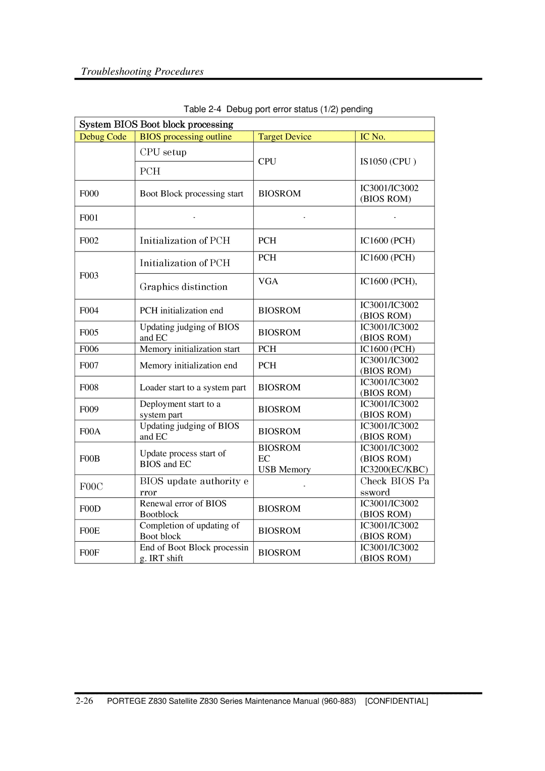 Toshiba Z830 manual Cpu 