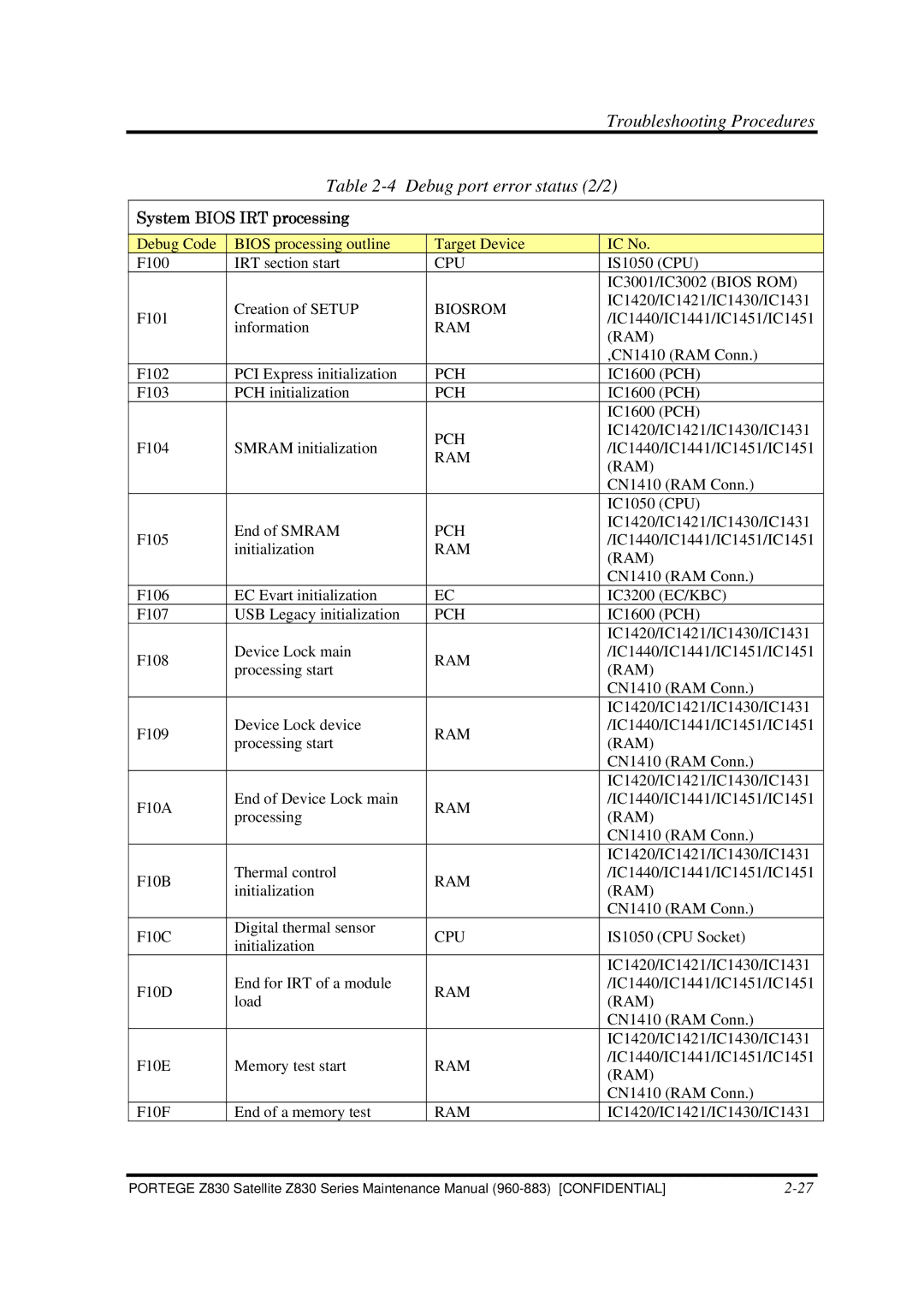 Toshiba Z830 manual Troubleshooting Procedures Debug port error status 2/2, System Bios IRT processing 