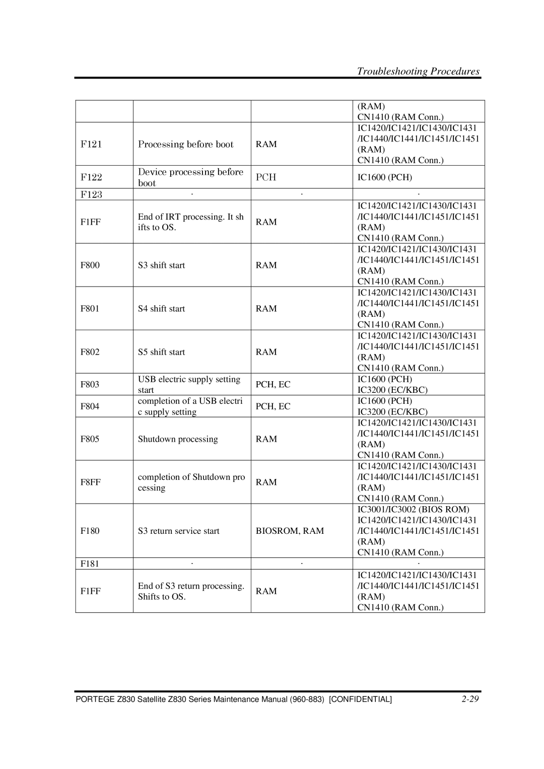 Toshiba Z830 manual F1FF 