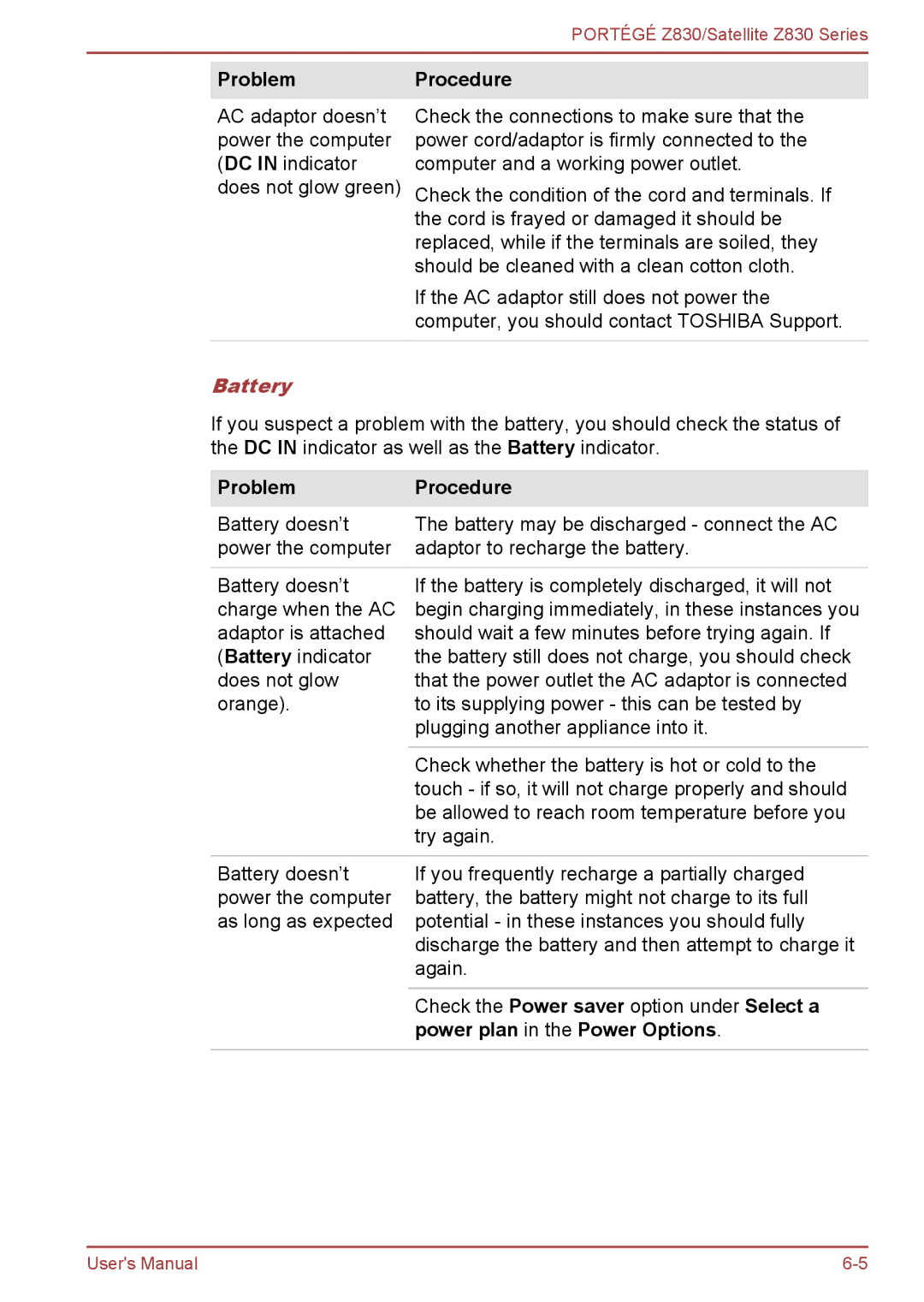 Toshiba Z830 user manual Problem, Battery, Power plan in the Power Options 