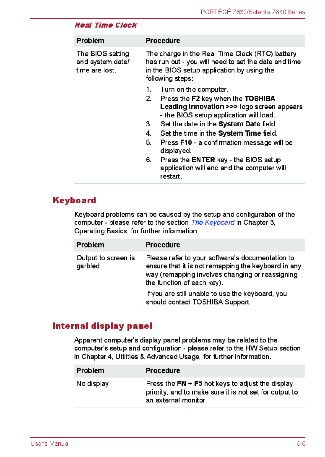 Toshiba Z830 user manual Keyboard, Internal display panel, Real Time Clock, ProblemProcedure 