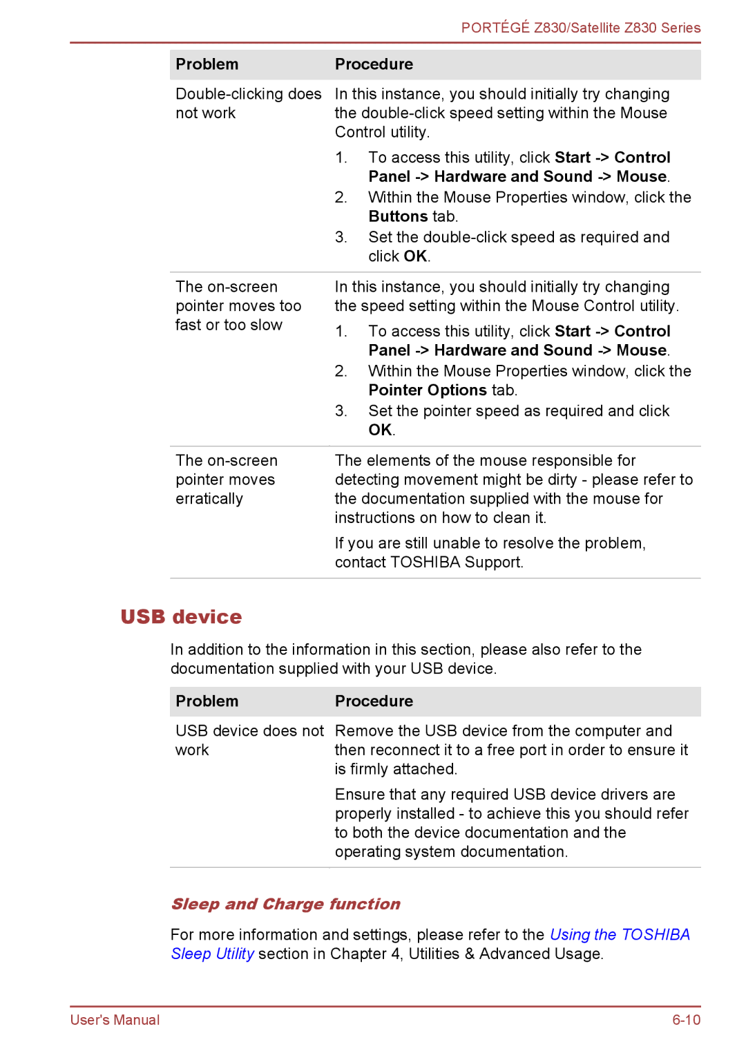 Toshiba Z830 user manual USB device, Sleep and Charge function 