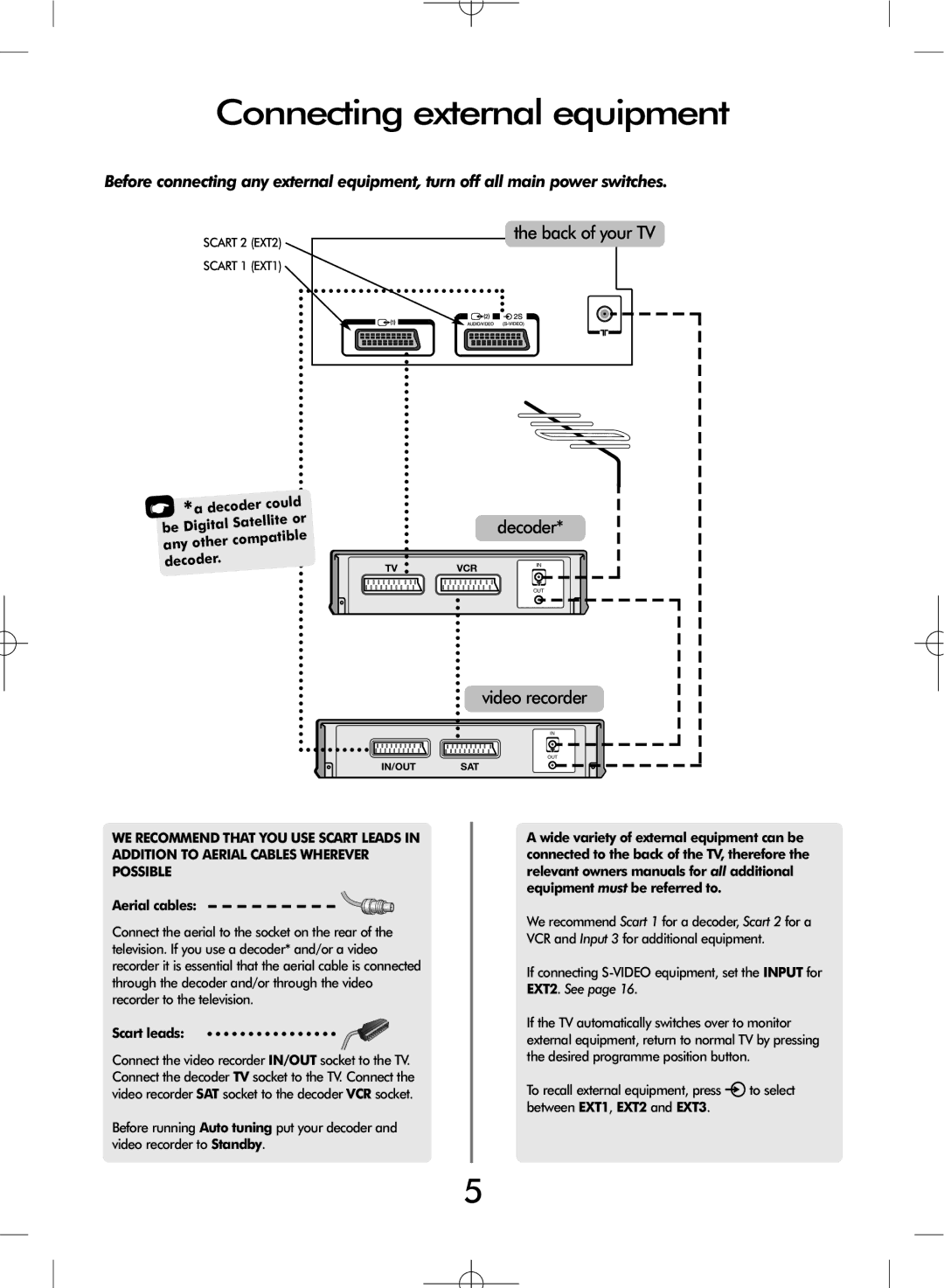 Toshiba ZH37 Series Connecting external equipment, Decoder Could Satellite Be Digital Compatible Any other, Aerial cables 