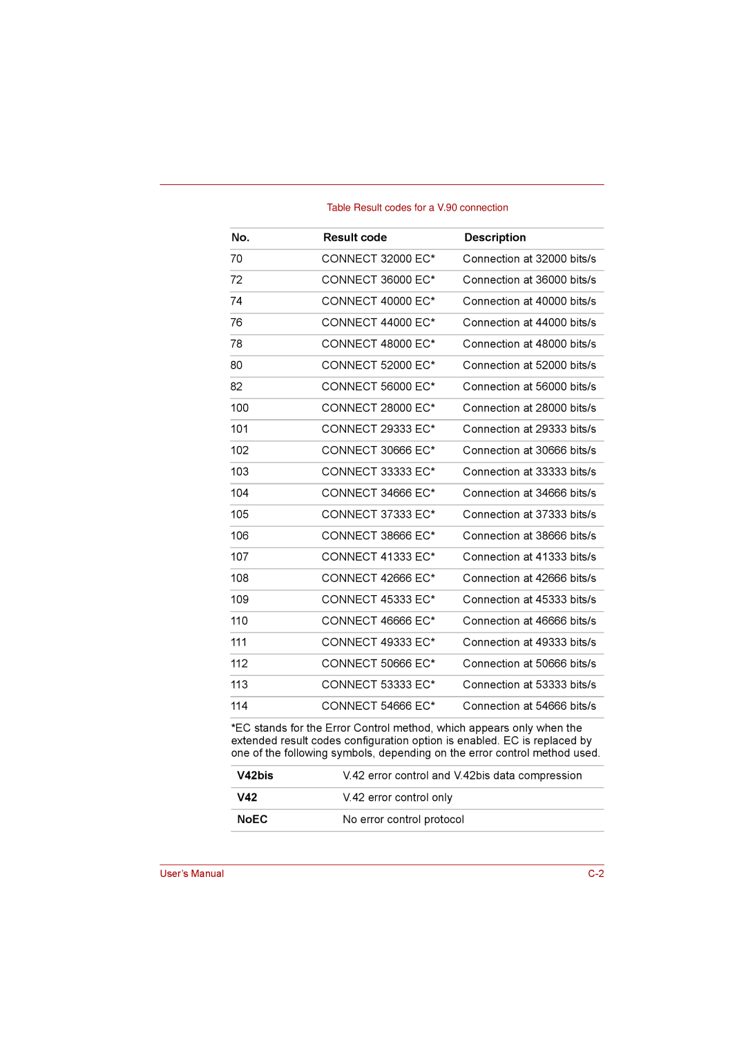 Toshiba toshiba satellite l550/ satellite pro l550/ satellite l550d/ satellite pro l550d series Result code Description 