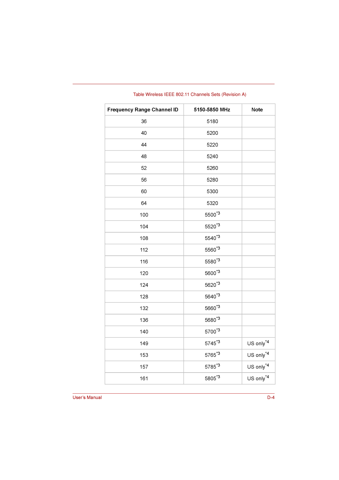 Toshiba toshiba satellite l550/ satellite pro l550/ satellite l550d/ satellite pro l550d series user manual 