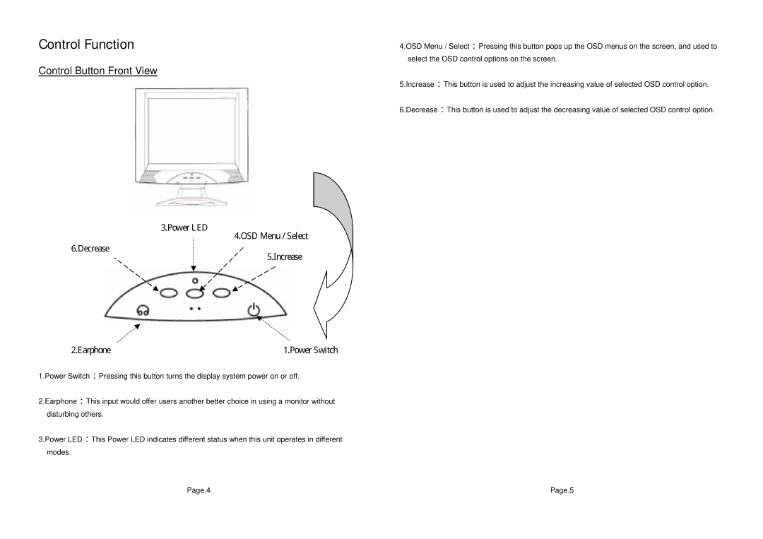 Tote Vision 1513VB, 1513TS user manual Control Function, Control Button Front View 